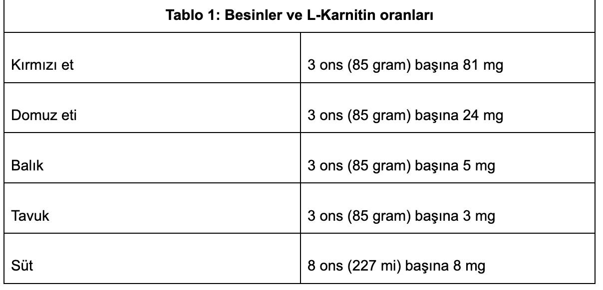 l carnitine yan etkileri L-Karnitin ve Yağ Yakımına Vitamin B3 how much ghk cu Size:10 mL